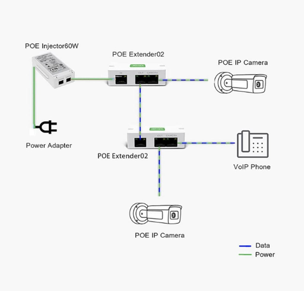 2 Port POE Extender Up to 1000ft Pack of 2 Q655001