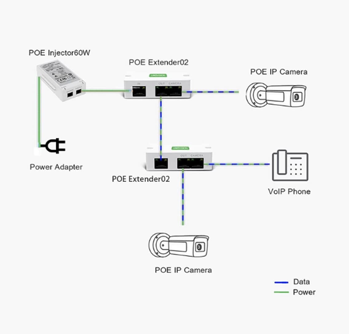 2 Port POE Extender Up to 1000ft Pack of 2 Q655001