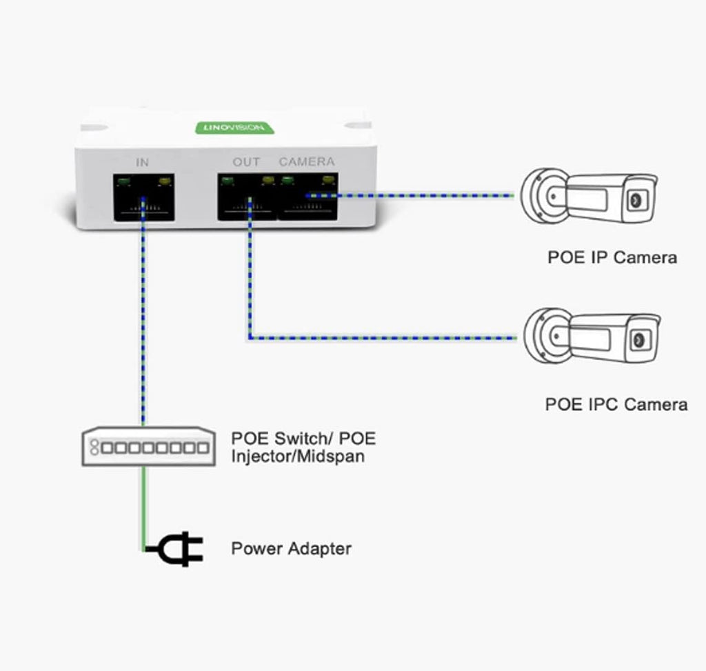 2 Port POE Extender Up to 1000ft Pack of 2 Q655001