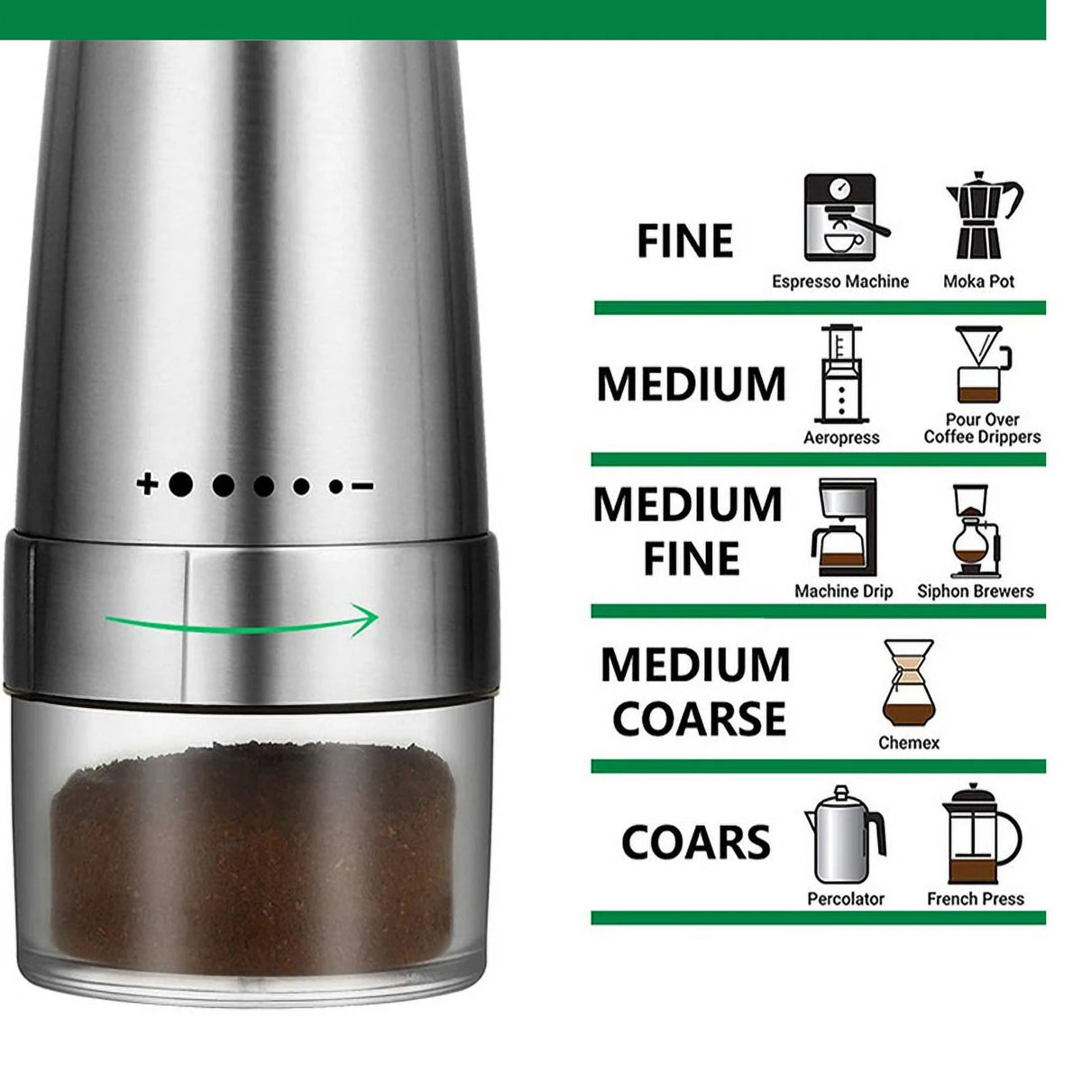 USB Charge Stainless Steel Coffee Grinder M782