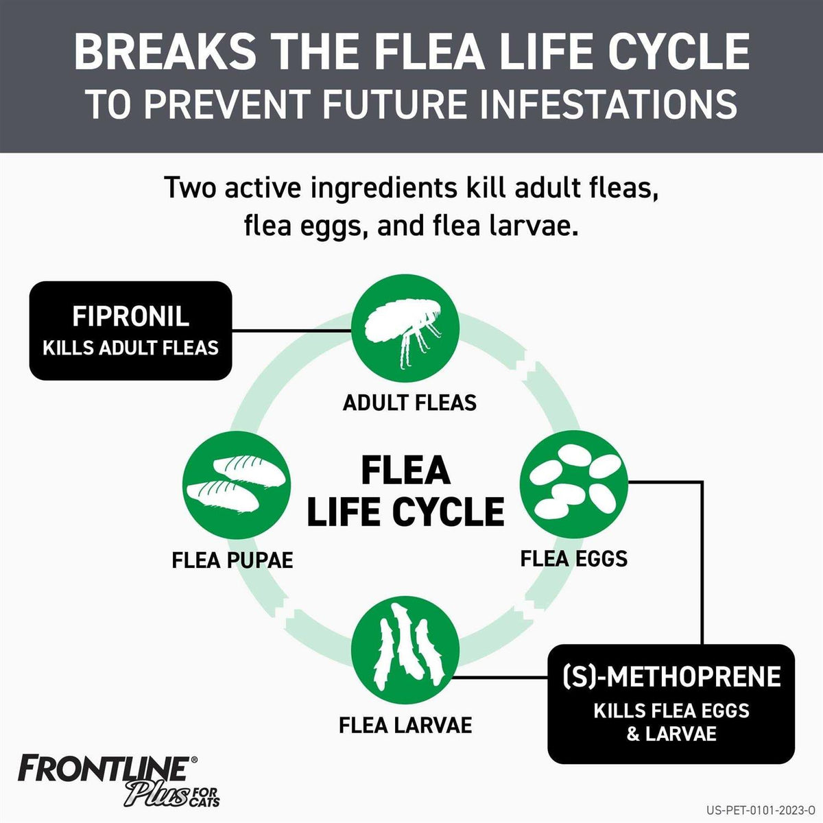 Flea & Tick for Cats L15599