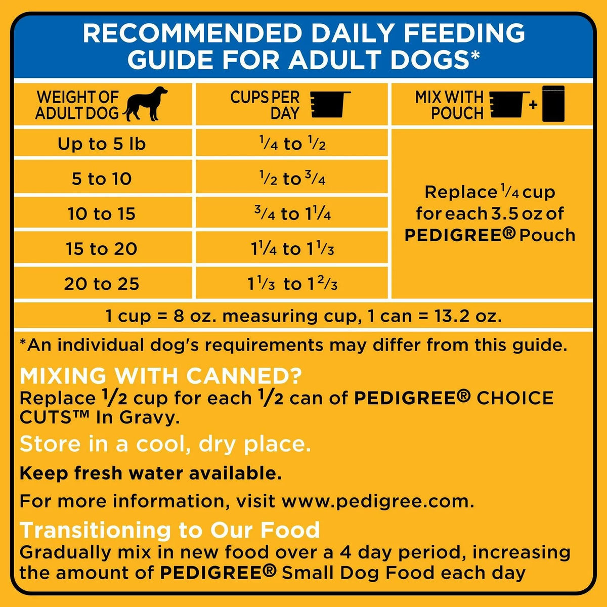 Adult Dry Dog Food 14lb V80729