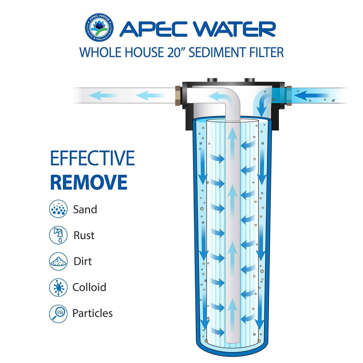 Blue Pleated Sediment Water Filtration System E2656