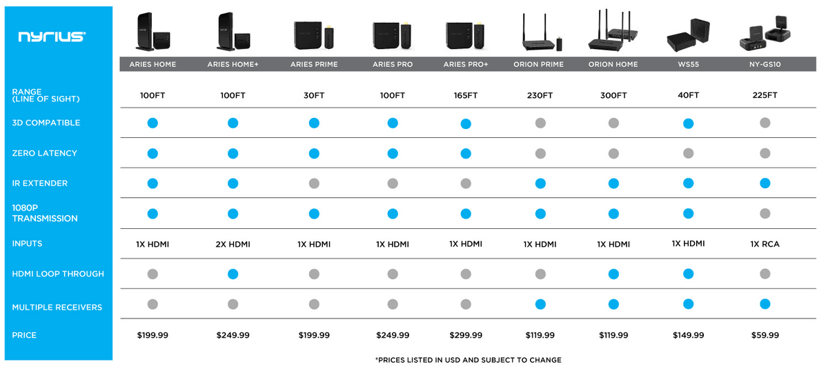 Wireless HD Transmitter A/V Extender N7407