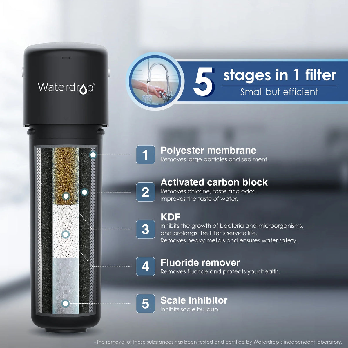 Under Sink Water Filter System, 8000 Gallons Ultra High Capacity V394