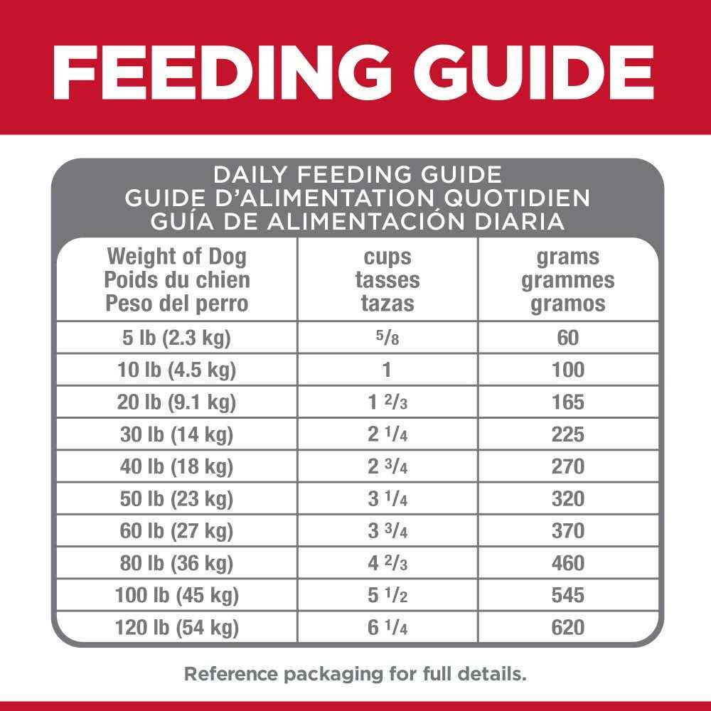 Chicken Dry Dog Food A951452