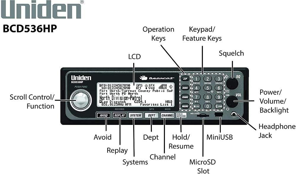 Scanner with Wi-Fi, Backlit Keypad & LCD, S.A.M.E. Weather Alert Y9096