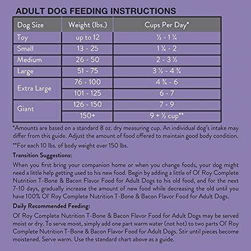 T-Bone & Bacon Flavor Dry Dog Food L93977