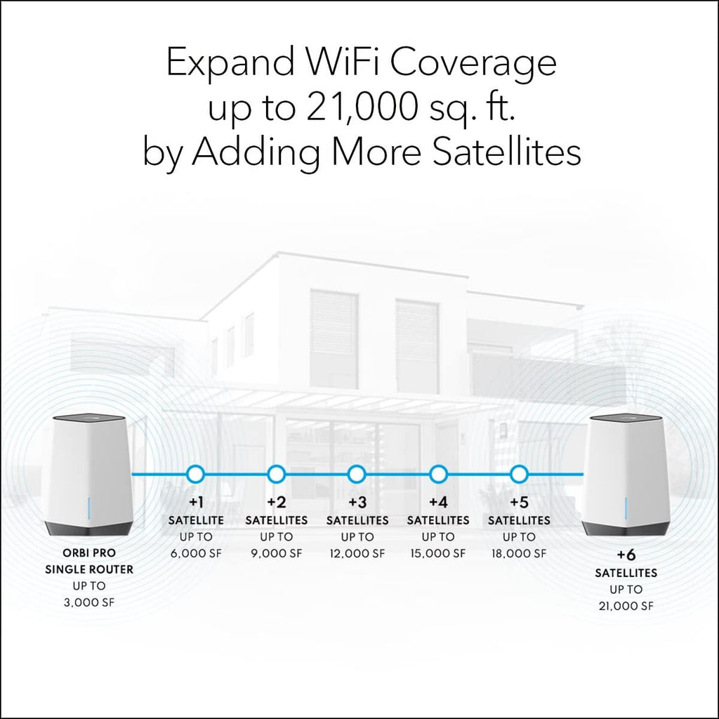 Orbi Pro WiFi 6 Tri-Band Mesh Add-on Satellite E16206