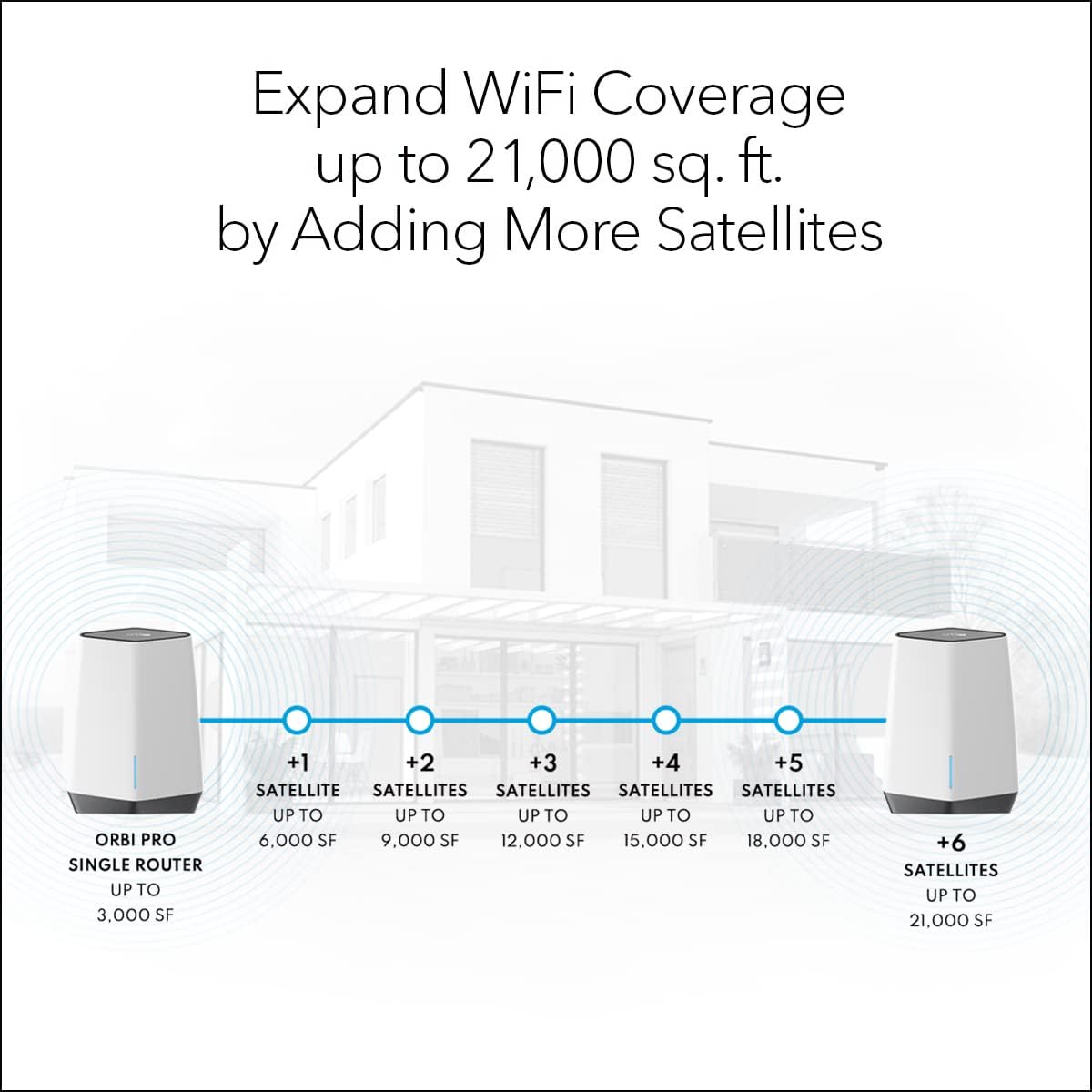 Orbi Pro WiFi 6 Tri-Band Mesh Add-on Satellite E16206