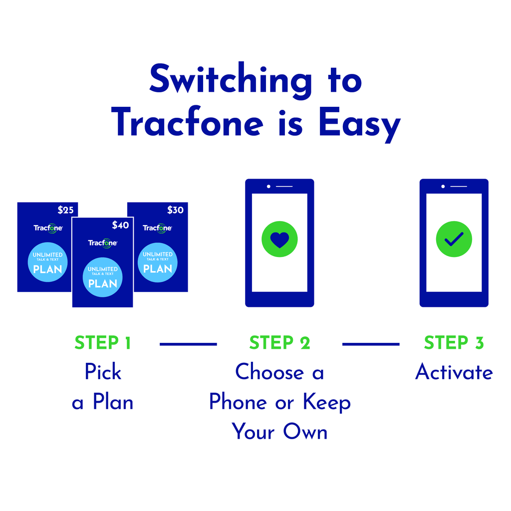 30-Day Prepaid Plan with 3GB High Speed Data C1872
