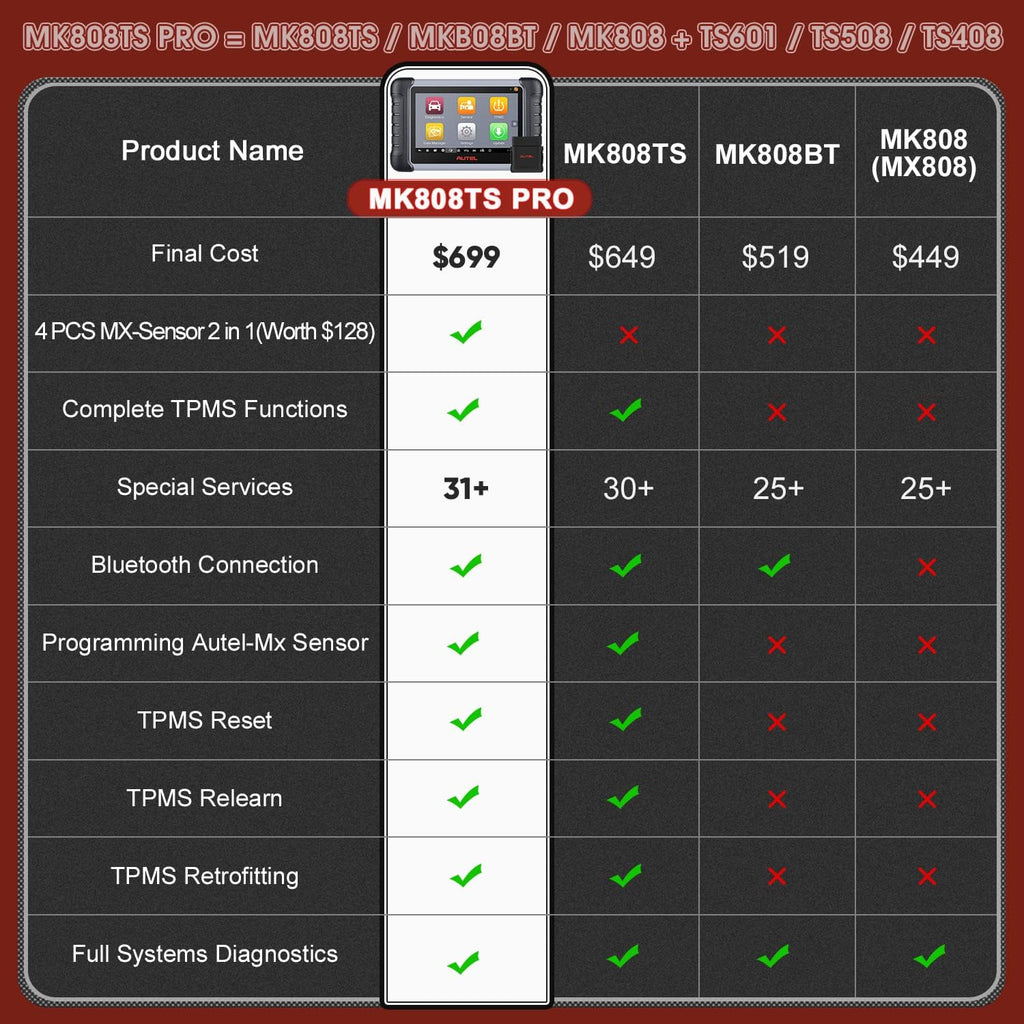 Diagnostic Scan Tool with 4 MX-Sensor R33066