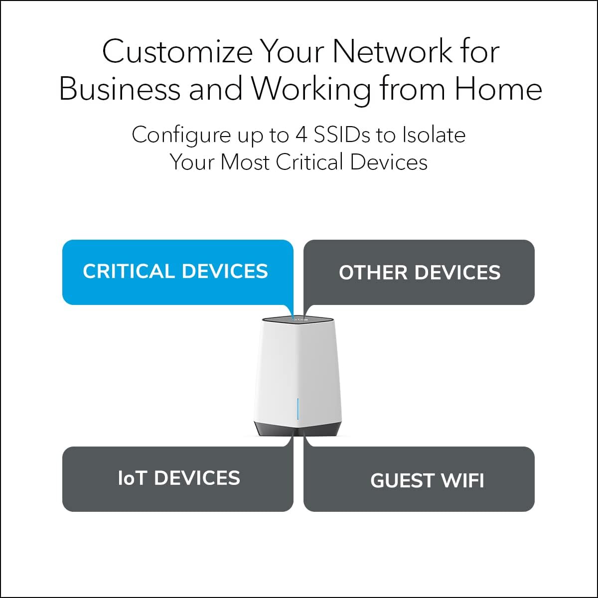 Orbi Pro WiFi 6 Tri-Band Mesh Add-on Satellite E16206