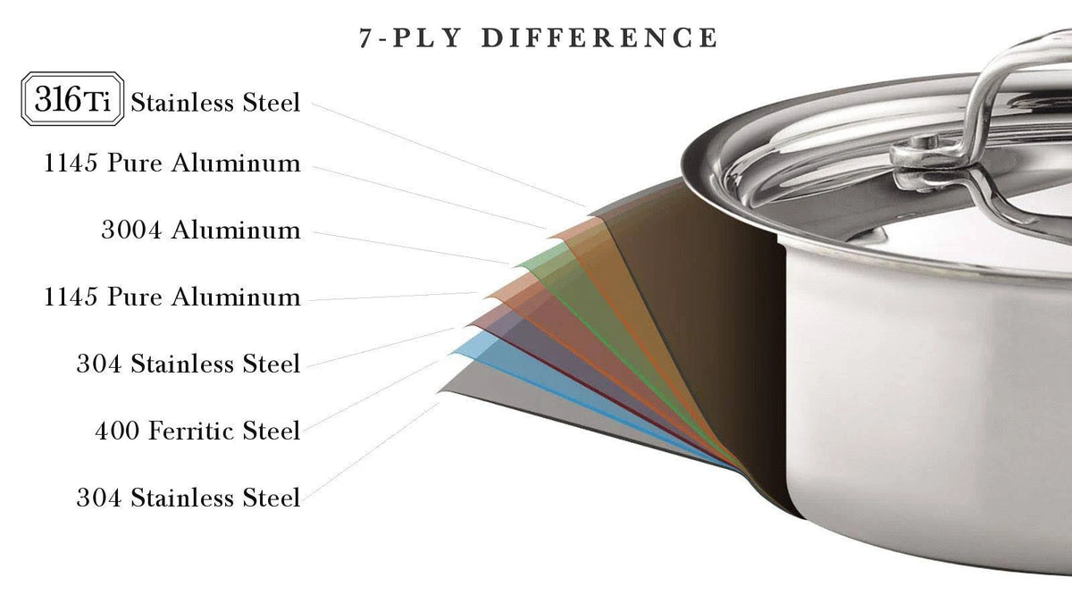 4 Quart Deep Saute Pan with Cover R505