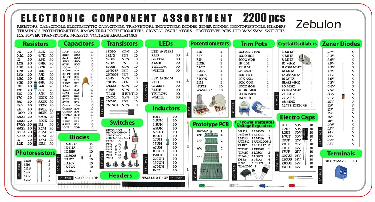 2200 Pc Electronic Component Kit Y523719