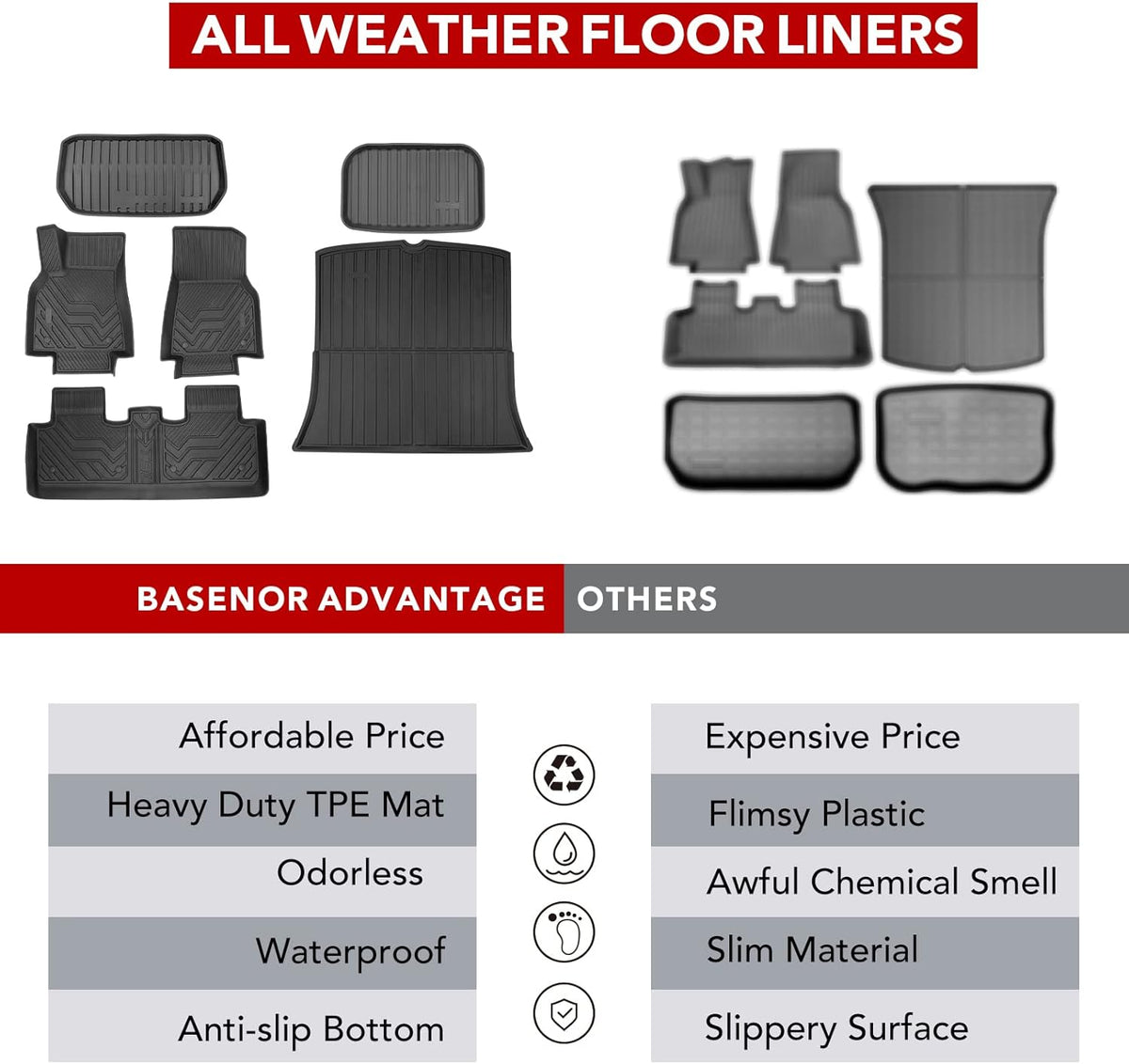 TPE Full Set Floor Mat Cargo Liner Y1960
