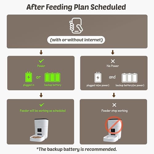 3L Automatic Cat Feeder with App Control R18053
