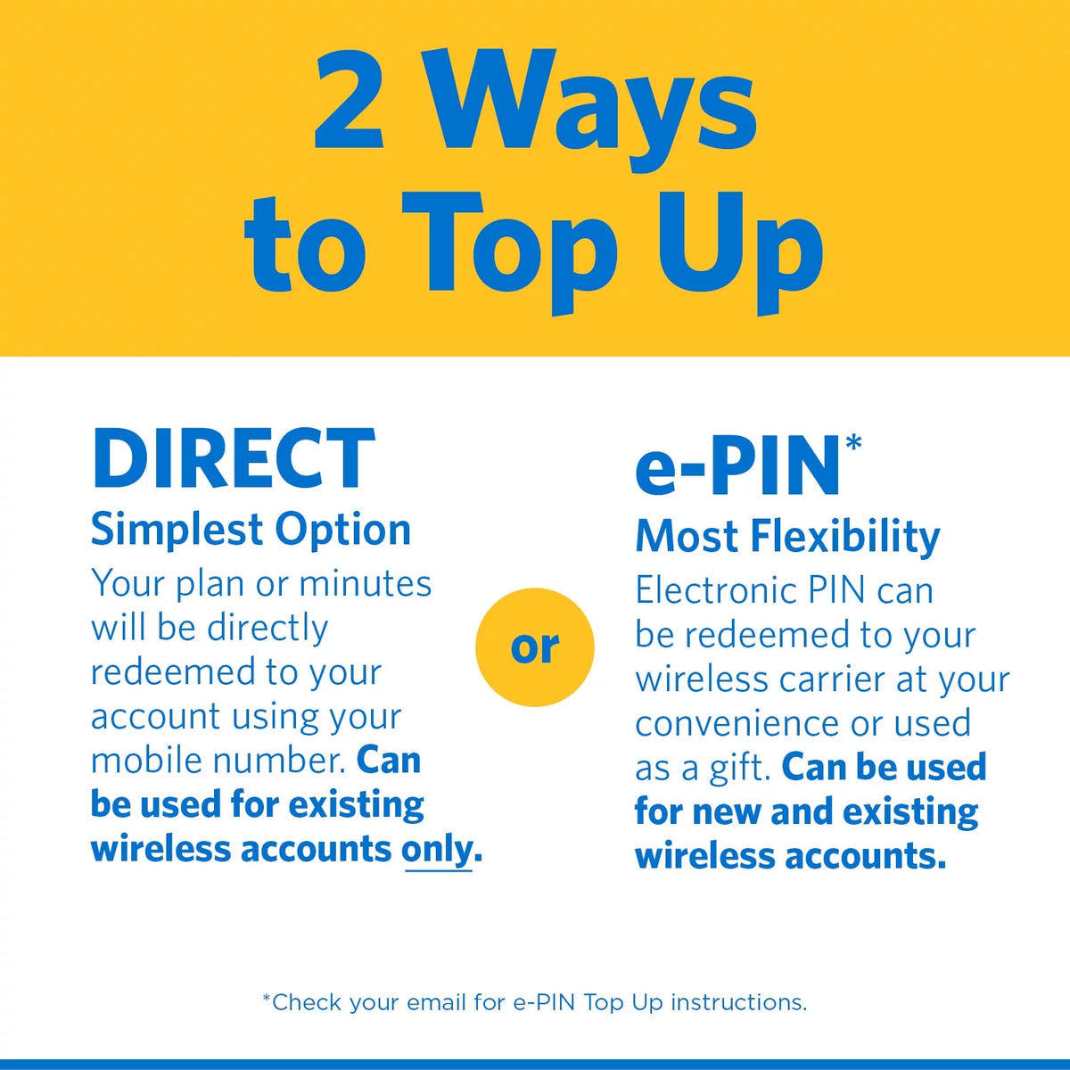 30-Day Prepaid Plan with 3GB High Speed Data C1872
