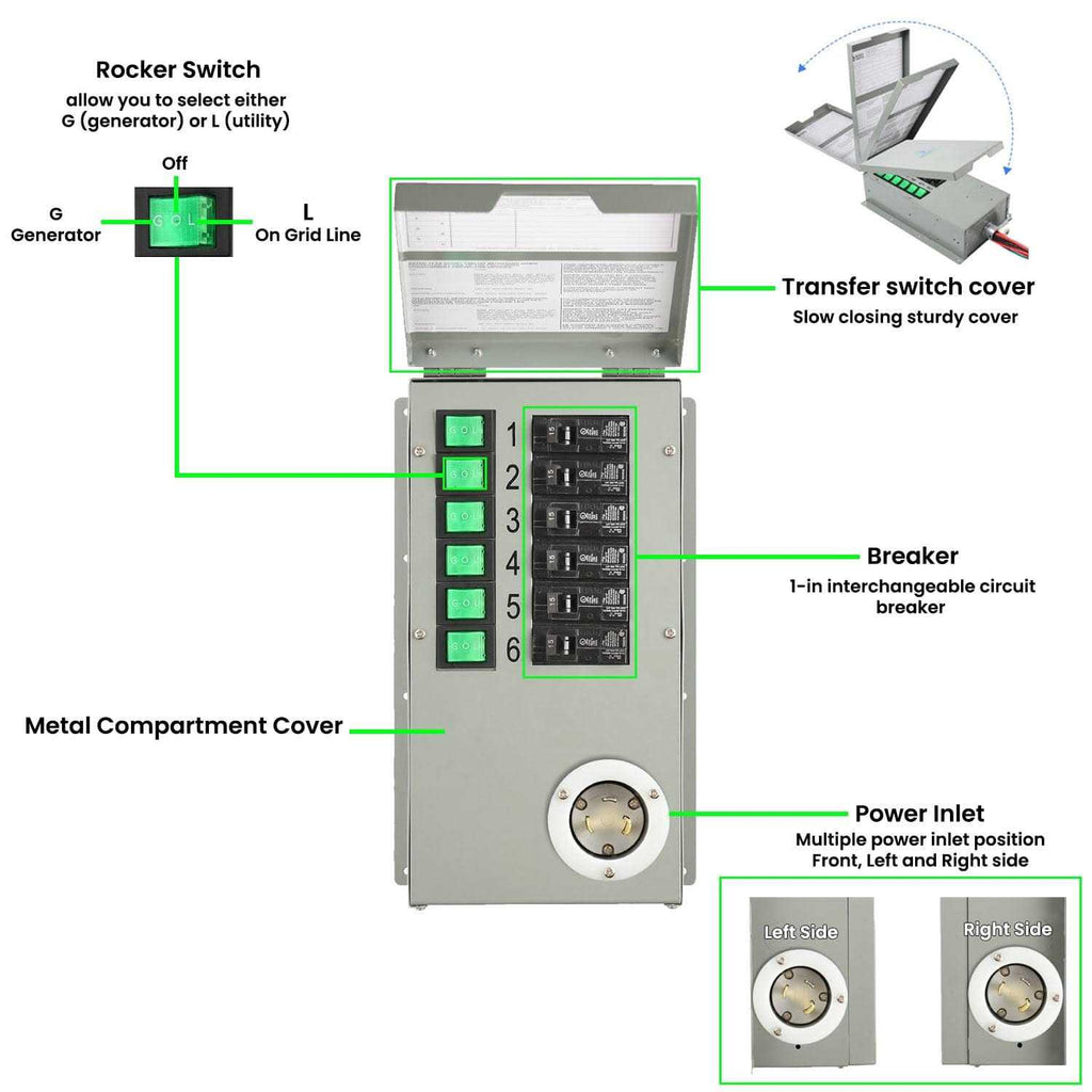 Power Transfer Switch Kit H13169
