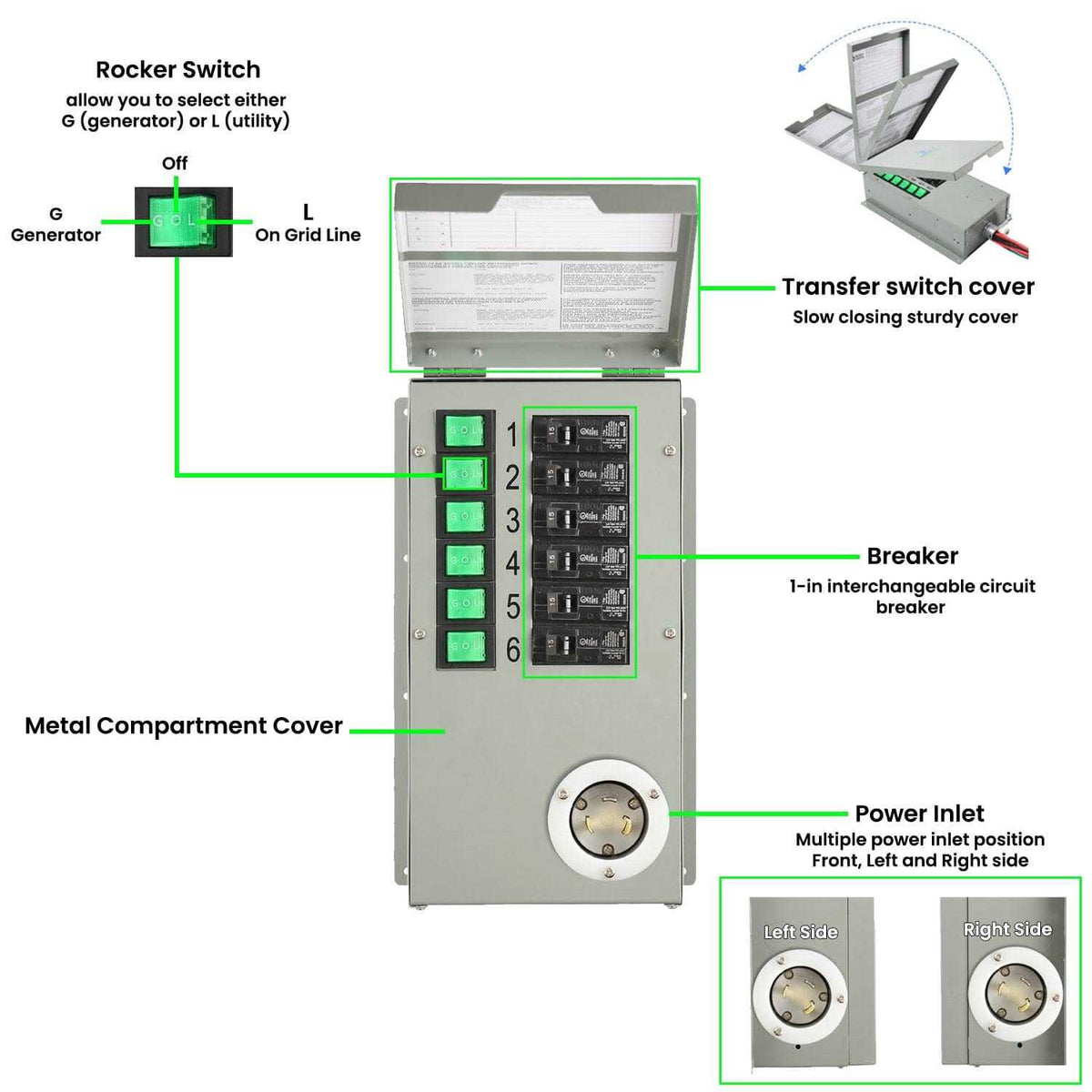Power Transfer Switch Kit H13169