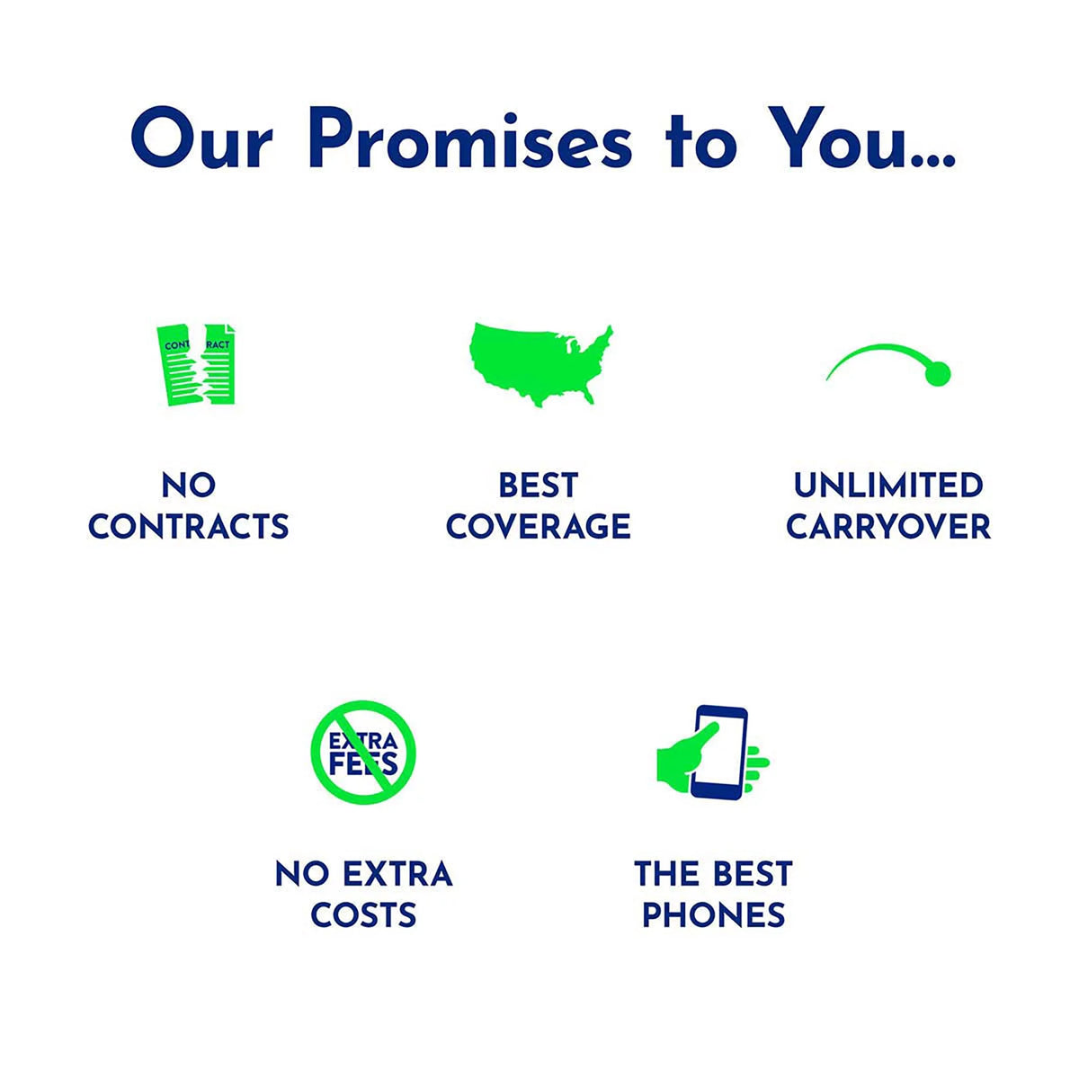 30-Day Prepaid Plan with 3GB High Speed Data C1872