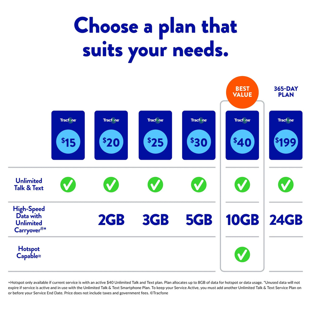 30-Day Prepaid Plan with 3GB High Speed Data C1872