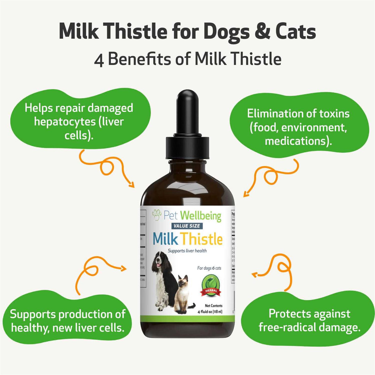 Milk Thistle for Dogs U842