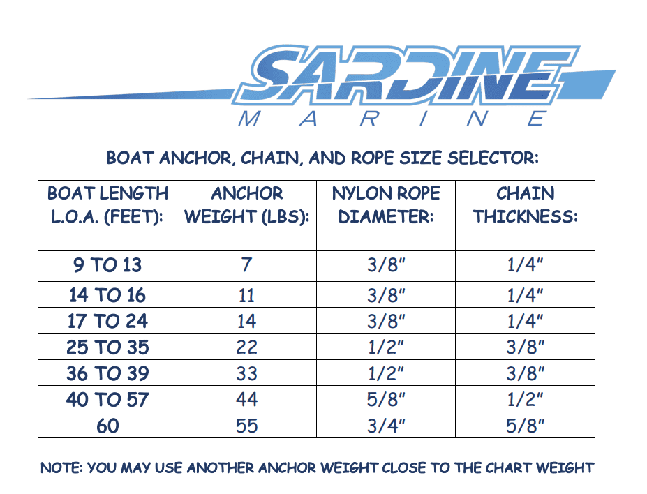 44 lb Stainless Steel Fluke Style Anchor W597083