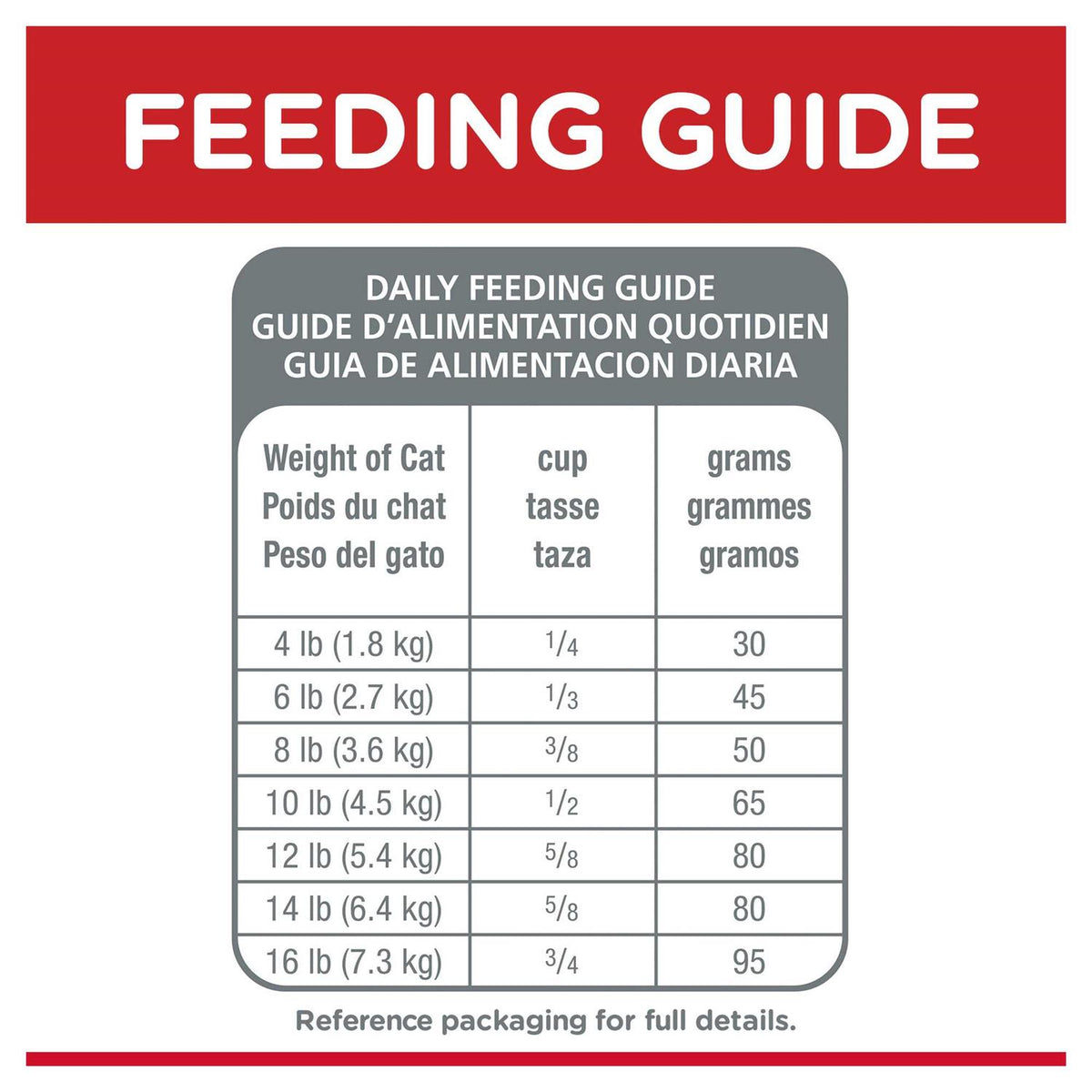 Sensitive Stomach and Skin Adult Dry Cat Food X202