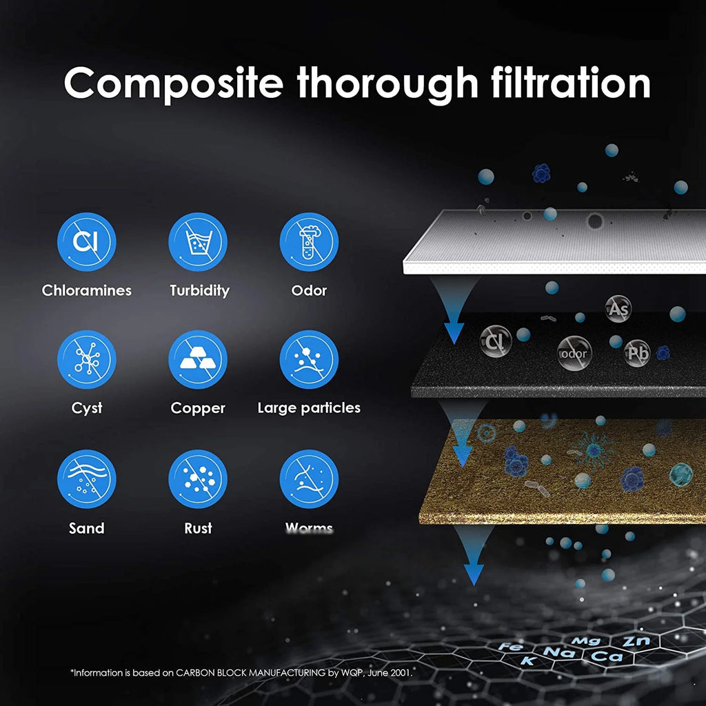Under Sink Water Filter System, 8000 Gallons Ultra High Capacity V394