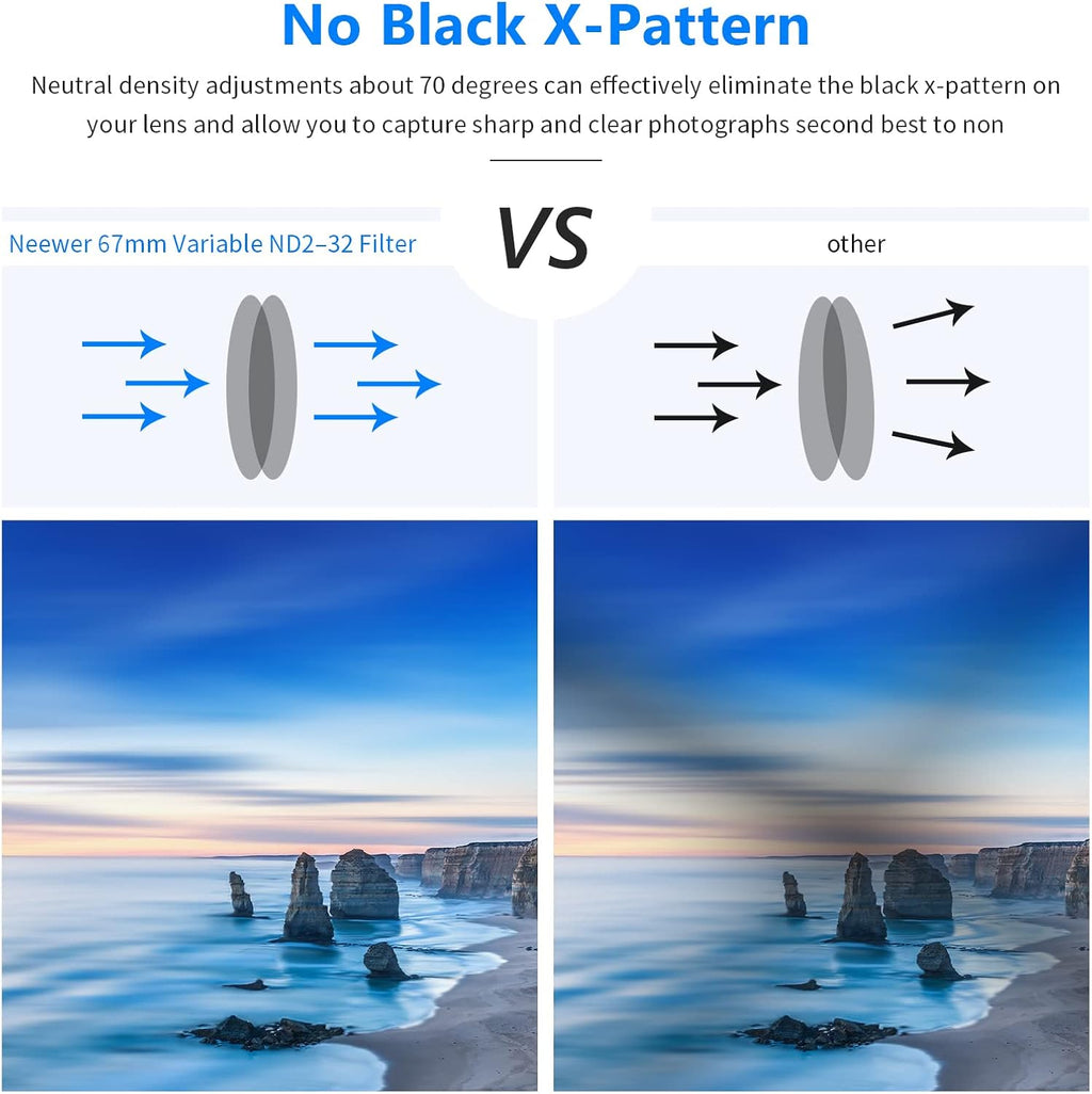 67mm Variable Fader ND Filter ND2 to ND32 (1-5 Stop) Z28525