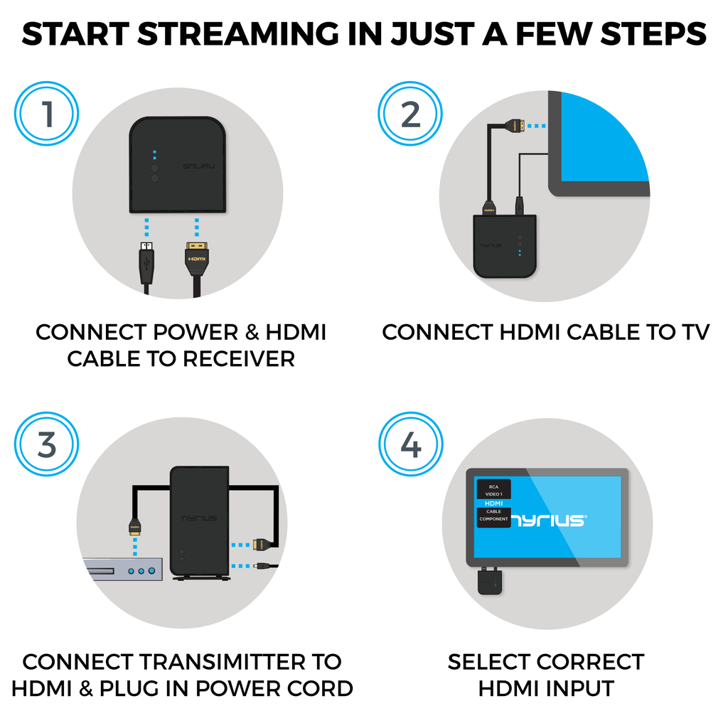Wireless HD Transmitter A/V Extender N7407