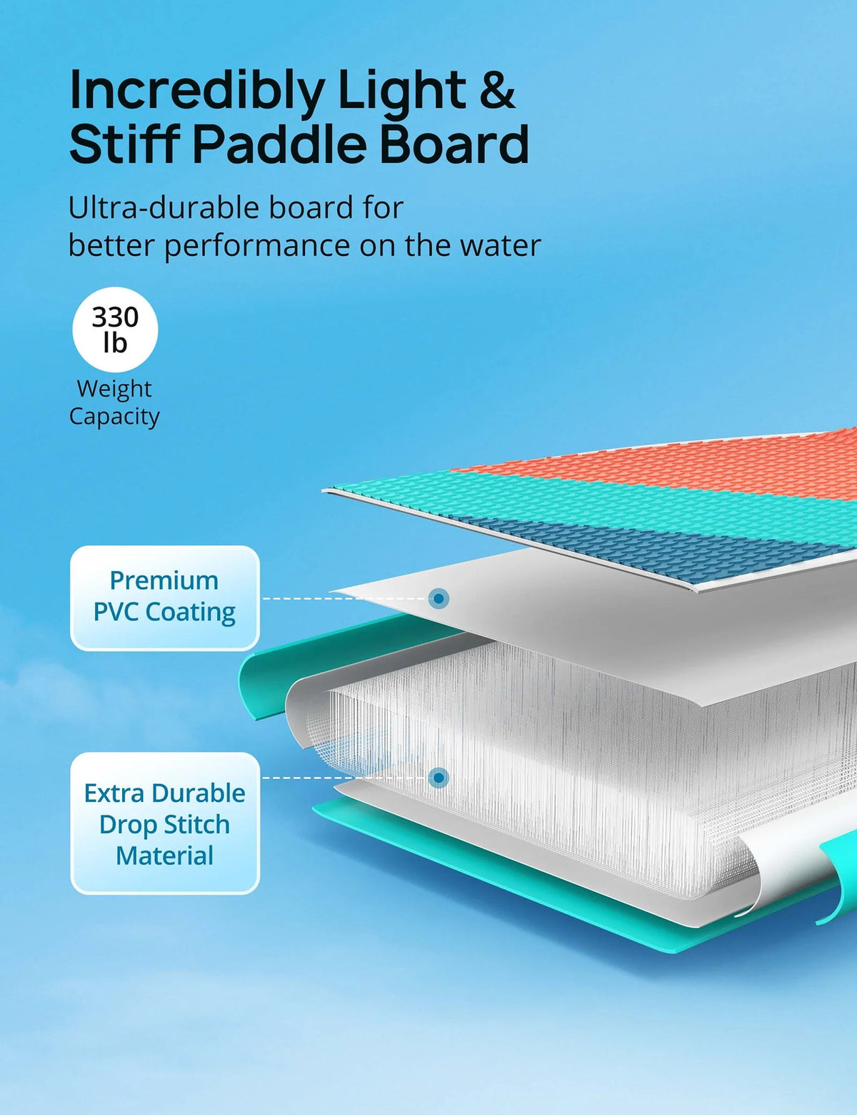 10.8 ft Inflatable Stand Up Paddle Board with Pump D231