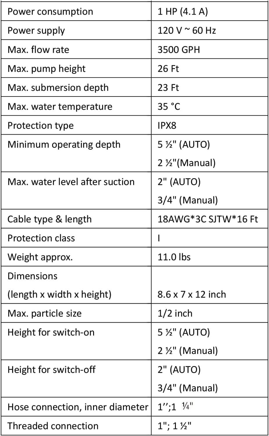 Submersible Clean/Dirty Water Pump with Float Switch, Pack of 2 E517